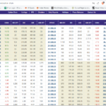 DYNAMIC OPTION CHAIN EXCEL SHEET