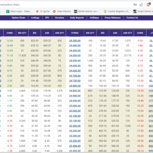 DYNAMIC OPTION CHAIN EXCEL SHEET