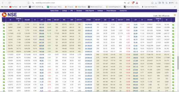 DYNAMIC OPTION CHAIN EXCEL SHEET